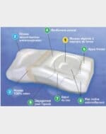 Oreiller anti-ronflements posiform